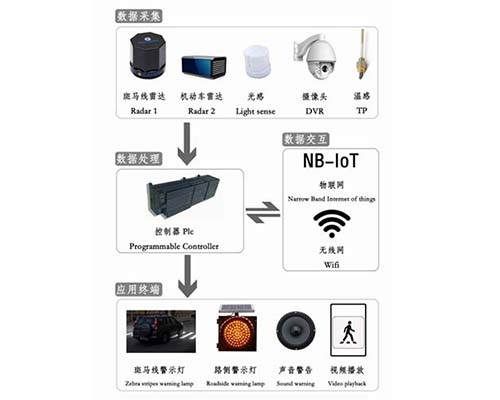 黄南数据采集处理应用终端系统