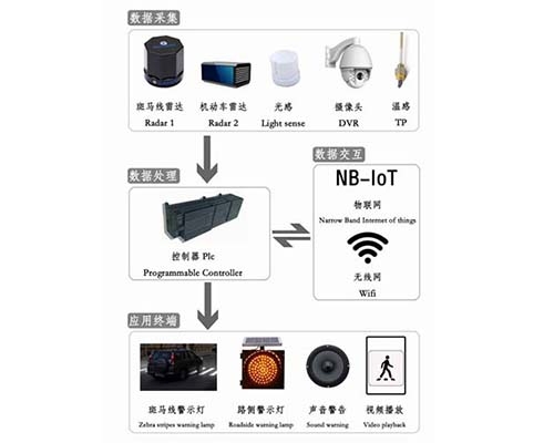 孝感数据采集处理应用终端系统