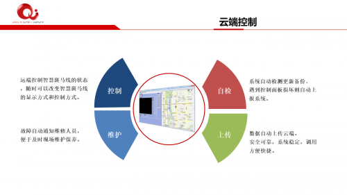 赣州云端控制与分析工具