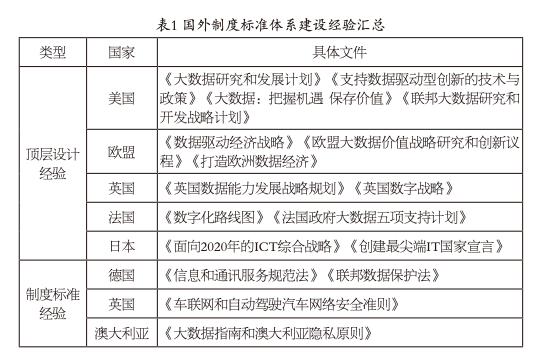 综合交通运输大数据制度标准体系研究