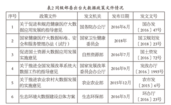 综合交通运输大数据制度标准体系研究