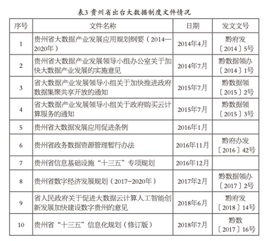 综合交通运输大数据制度标准体系研究